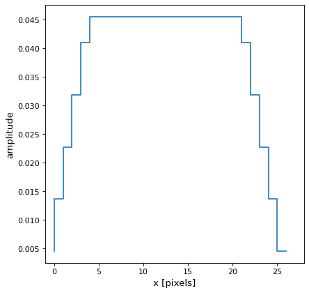 ../_images/astropy-convolution-Trapezoid1DKernel-1.png