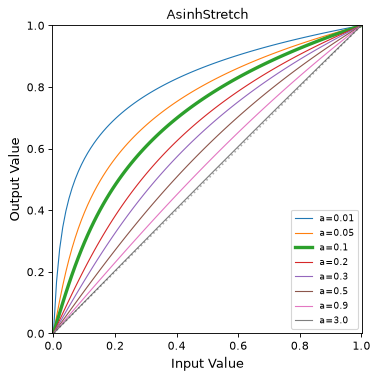 ../_images/astropy-visualization-AsinhStretch-1.png