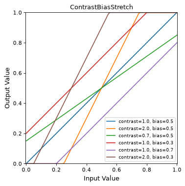 ../_images/astropy-visualization-ContrastBiasStretch-1.png