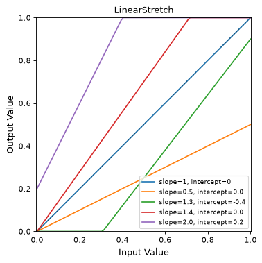 ../_images/astropy-visualization-LinearStretch-1.png