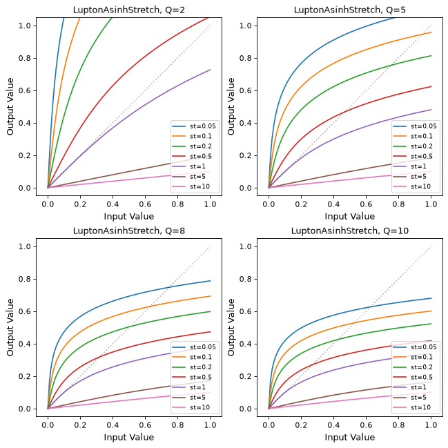 ../_images/astropy-visualization-LuptonAsinhStretch-1.png