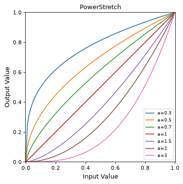 ../_images/astropy-visualization-PowerStretch-1.png