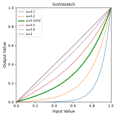 ../_images/astropy-visualization-SinhStretch-1.png