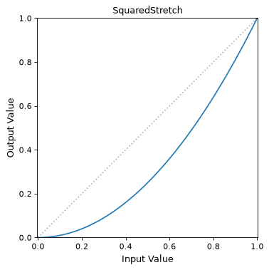 ../_images/astropy-visualization-SquaredStretch-1.png
