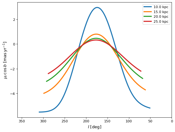 ../_images/example_gallery_plot_galactocentric_frame-1_01.png