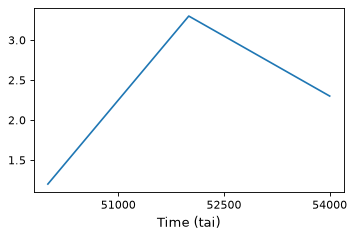 ../_images/matplotlib_integration-6.png