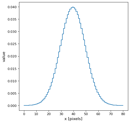 ../_images/astropy-convolution-Gaussian1DKernel-1.png