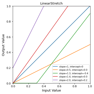 ../_images/astropy-visualization-LinearStretch-1.png