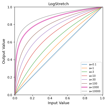../_images/astropy-visualization-LogStretch-1.png