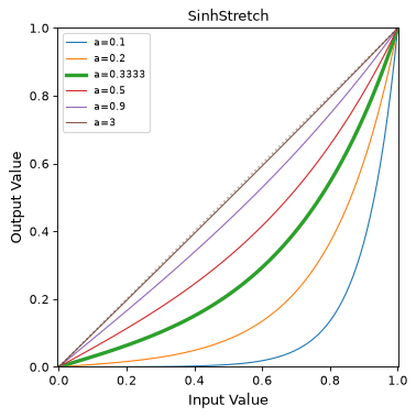 ../_images/astropy-visualization-SinhStretch-1.png