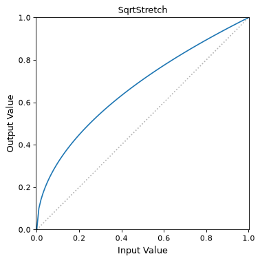../_images/astropy-visualization-SqrtStretch-1.png