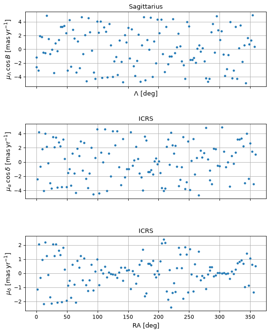 ../_images/example_gallery_plot_sgr_coordinate_frame-1_01.png
