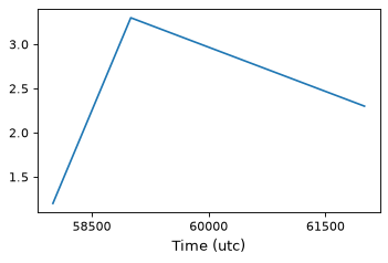 ../_images/matplotlib_integration-4.png