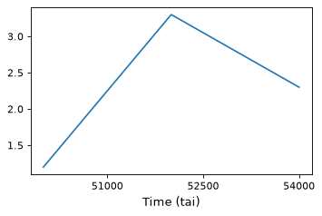 ../_images/matplotlib_integration-6.png